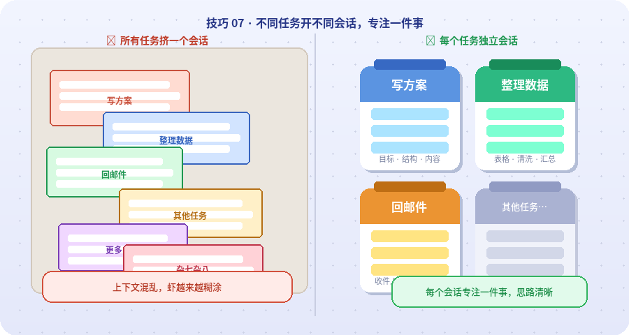 不同任务开不同会话