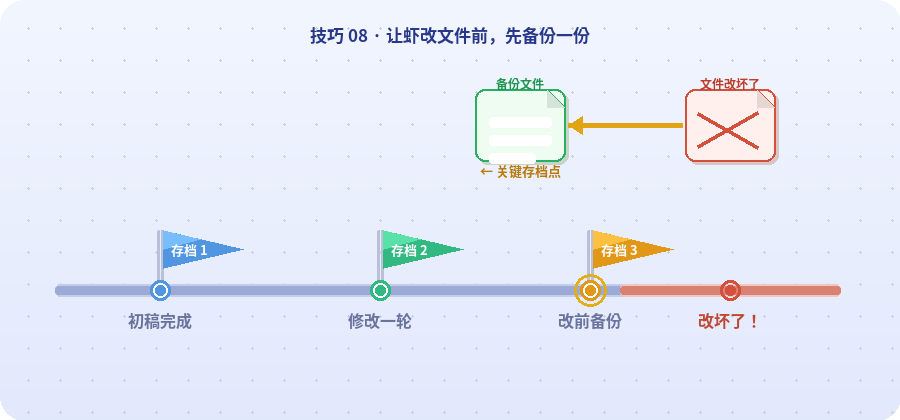 改文件前先留一份备份